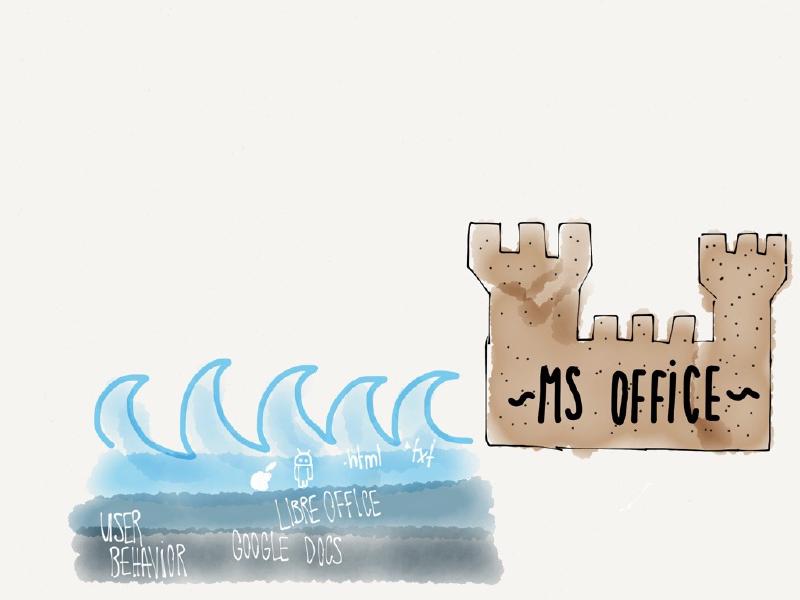 could the several waves hitting the classic office applications destroy the castle Microsoft Office? is it build from stone or...